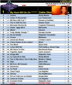 Ranking 69 de 1998